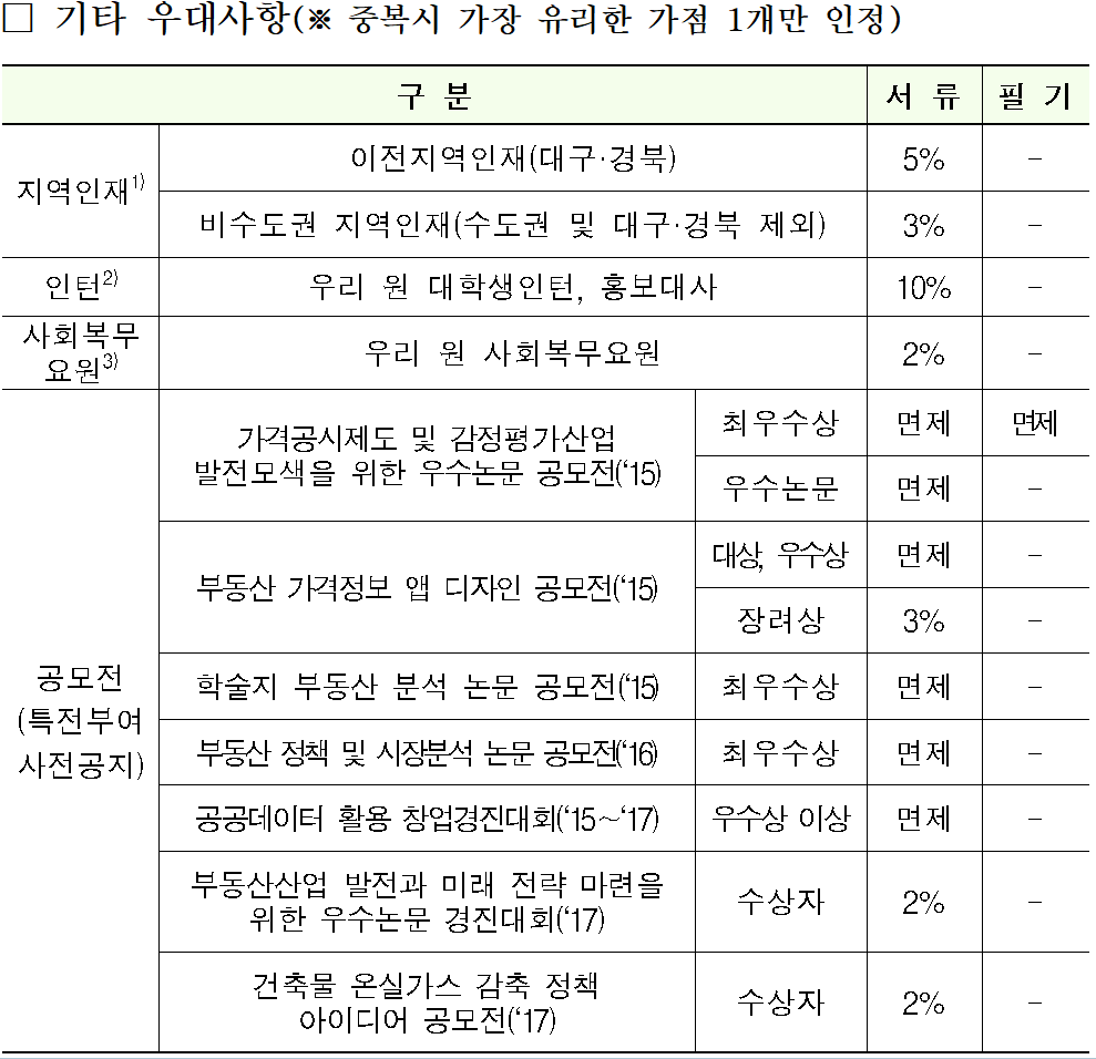 <2018년 한국감정원 신입사원 채용공고> 이번 채용공고 상세분석 매물 사진 6