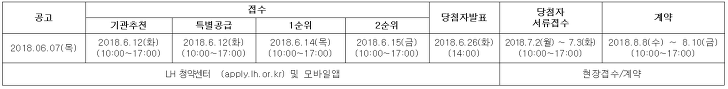<대구 연경지구 A-1 블록 공공임대주택 입주자모집> 10년 임대기간 후 분양전환 가능 매물 사진 9