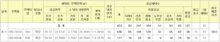 <대구 연경지구 A-1 블록 공공임대주택 입주자모집> 10년 임대기간 후 분양전환 가능 매물 사진 10