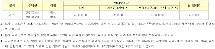<대구 연경지구 A-1 블록 공공임대주택 입주자모집> 10년 임대기간 후 분양전환 가능 매물 사진 11