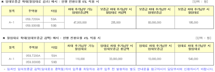 <대구 연경지구 A-1 블록 공공임대주택 입주자모집> 10년 임대기간 후 분양전환 가능 매물 사진 12