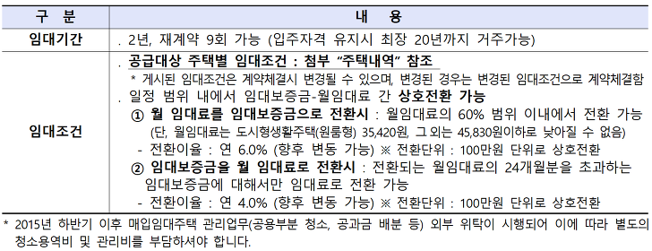 전국단위모집 / 저소득계층 대상 / 다가구 등 매입임대주택 매물 사진 5