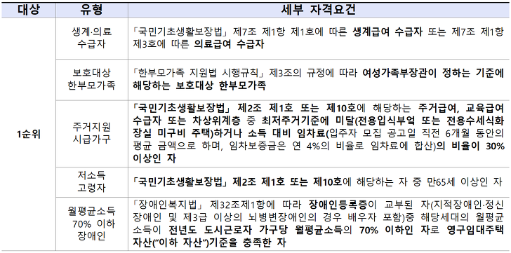전국단위모집 / 저소득계층 대상 / 다가구 등 매입임대주택 매물 사진 2