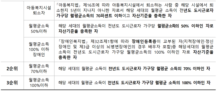 전국단위모집 / 저소득계층 대상 / 다가구 등 매입임대주택 매물 사진 3