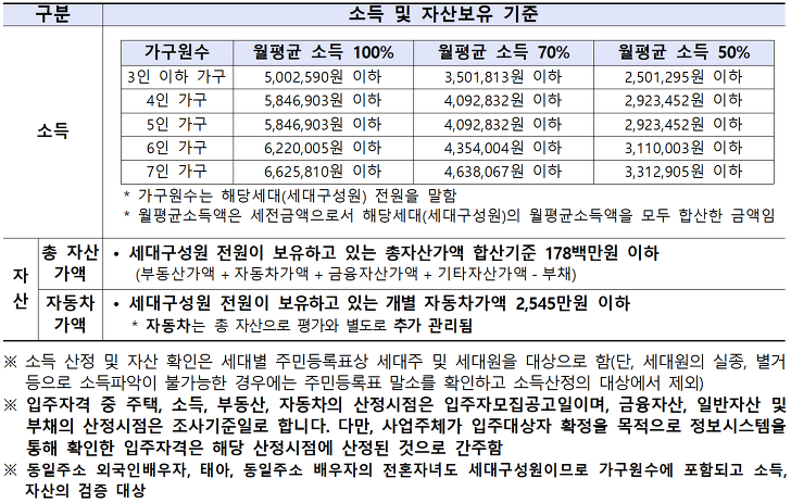 전국단위모집 / 저소득계층 대상 / 다가구 등 매입임대주택 매물 사진 4