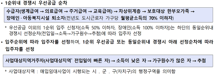 전국단위모집 / 저소득계층 대상 / 다가구 등 매입임대주택 매물 사진 6