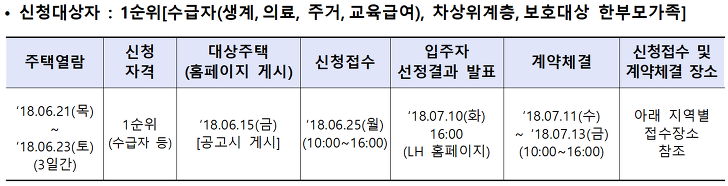 전국단위모집 / 저소득계층 대상 / 다가구 등 매입임대주택 매물 사진 7