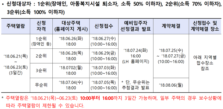 전국단위모집 / 저소득계층 대상 / 다가구 등 매입임대주택 매물 사진 8