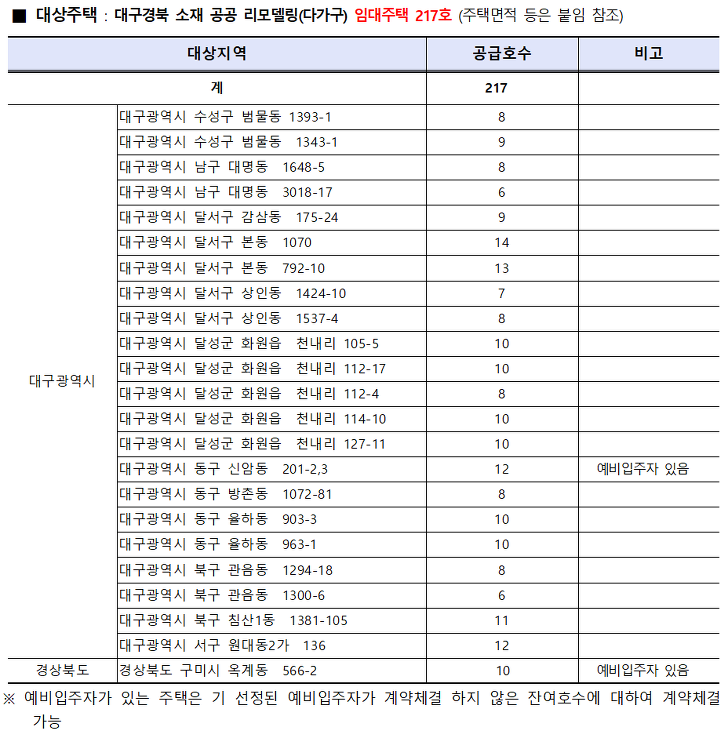 대학생, 고령자, 일반인 대상 / 시중 전세가의 30~50% 수준 매물 사진 2