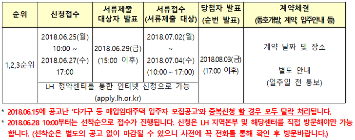 대학생, 고령자, 일반인 대상 / 시중 전세가의 30~50% 수준 매물 사진 3