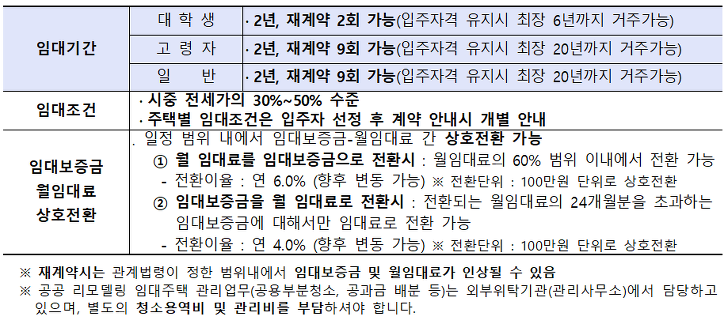 대학생, 고령자, 일반인 대상 / 시중 전세가의 30~50% 수준 매물 사진 4
