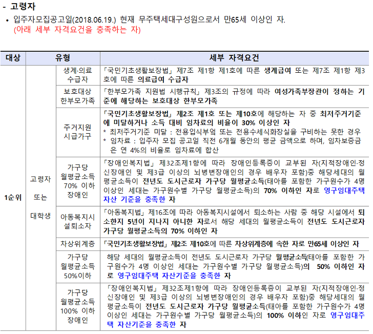 대학생, 고령자, 일반인 대상 / 시중 전세가의 30~50% 수준 매물 사진 7