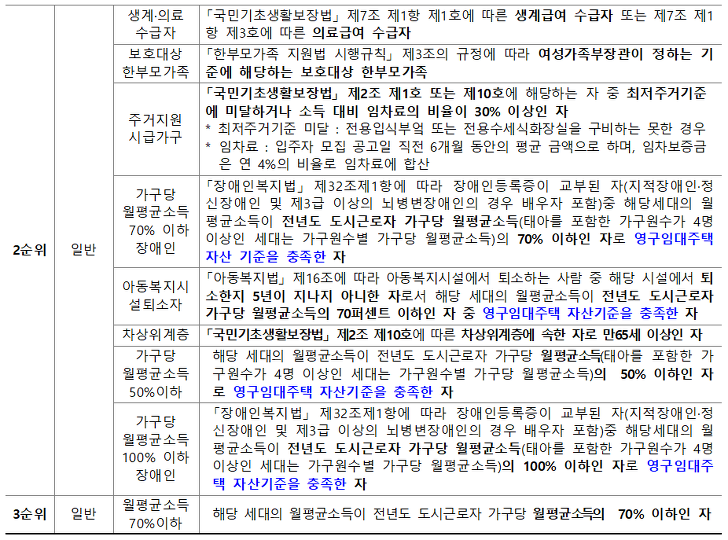 대학생, 고령자, 일반인 대상 / 시중 전세가의 30~50% 수준 매물 사진 8