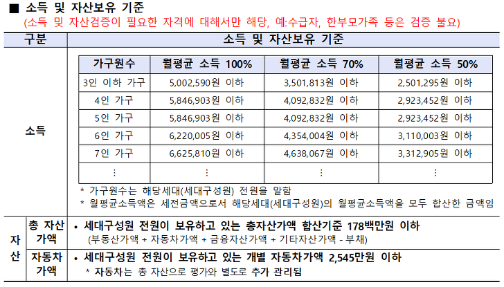 대학생, 고령자, 일반인 대상 / 시중 전세가의 30~50% 수준 매물 사진 9