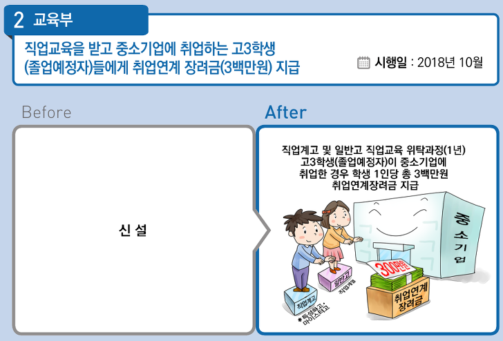 <2018년 하반기부터 달라지는 정책들(1)> 근로자 매물 사진 2