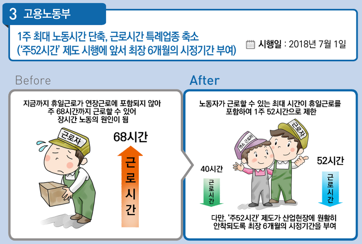 <2018년 하반기부터 달라지는 정책들(1)> 근로자 매물 사진 3