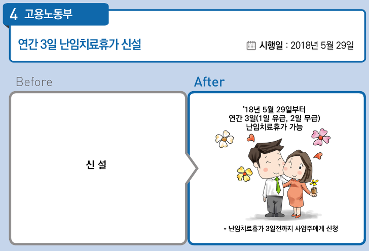 <2018년 하반기부터 달라지는 정책들(1)> 근로자 매물 사진 4