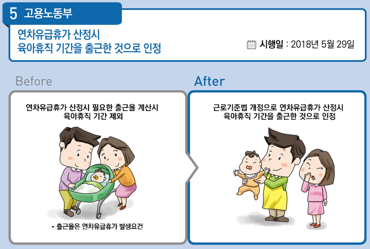 <2018년 하반기부터 달라지는 정책들(1)> 근로자 매물 사진 5