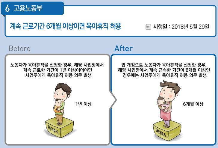 <2018년 하반기부터 달라지는 정책들(1)> 근로자 매물 사진 6