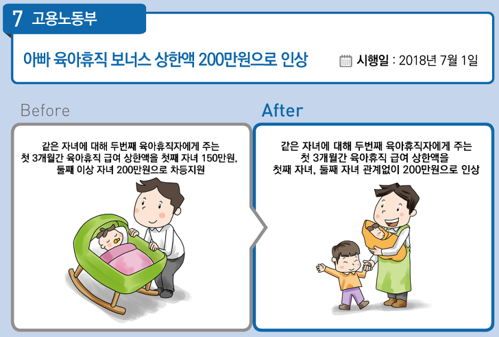 <2018년 하반기부터 달라지는 정책들(1)> 근로자 매물 사진 7