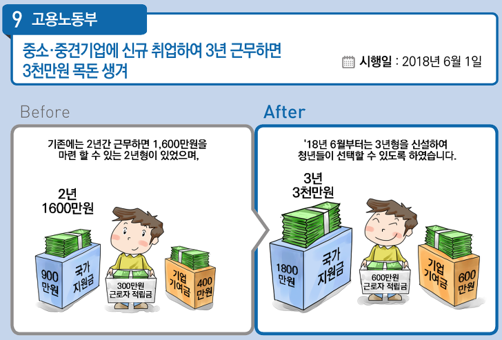 <2018년 하반기부터 달라지는 정책들(1)> 근로자 매물 사진 8