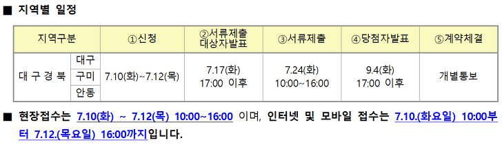 <청년, 신혼부부 매입임대주택 입주자 모집공고> 대구, 구미, 안동 지역 / 민간아파트 임대 매물 사진 6