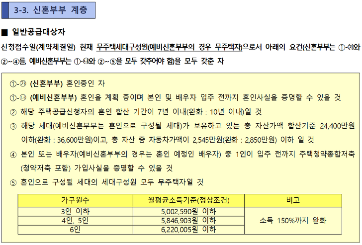 <대구 신서혁신도시 A-3BL(10단지)> 행복주택 입주자모집 / 입주자격완화 매물 사진 4