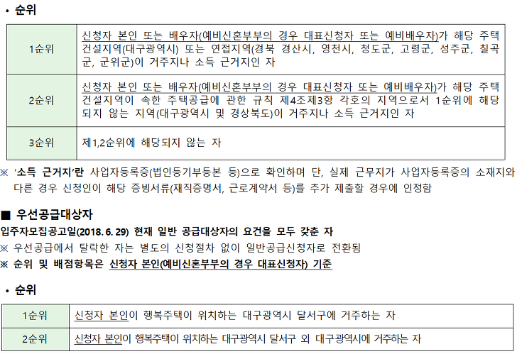 <대구 대곡 A블록 행복주택 입주자 모집> 대학생, 청년, 신혼부부, 고령자, 주거급여수급자 대상 매물 사진 9