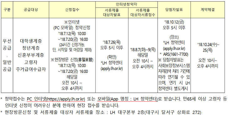 <대구 대곡 A블록 행복주택 입주자 모집> 대학생, 청년, 신혼부부, 고령자, 주거급여수급자 대상 매물 사진 15
