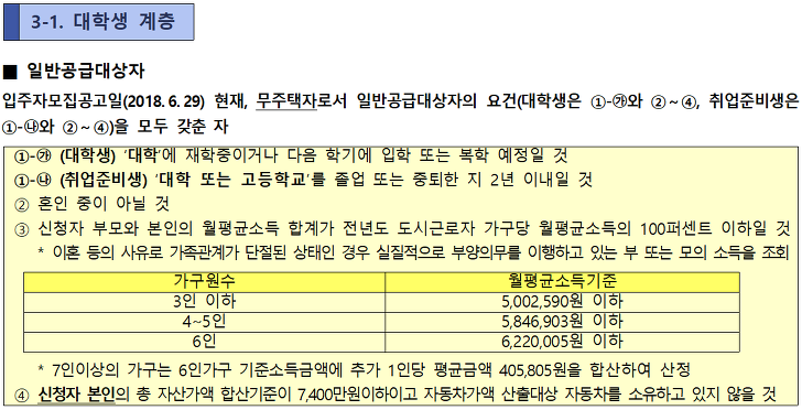 <대구 대곡 A블록 행복주택 입주자 모집> 대학생, 청년, 신혼부부, 고령자, 주거급여수급자 대상 매물 사진 2