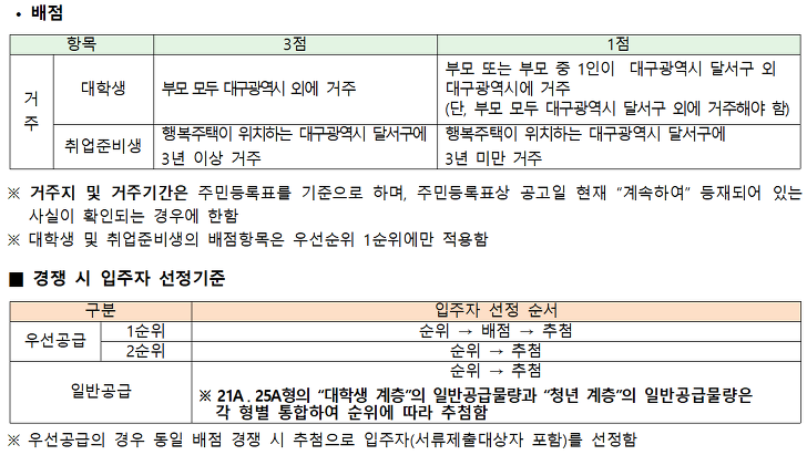 <대구 대곡 A블록 행복주택 입주자 모집> 대학생, 청년, 신혼부부, 고령자, 주거급여수급자 대상 매물 사진 4