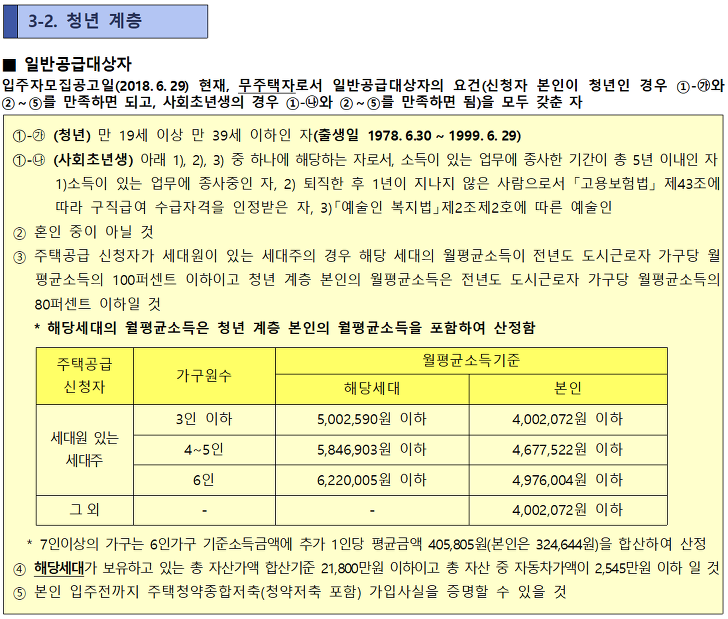 <대구 대곡 A블록 행복주택 입주자 모집> 대학생, 청년, 신혼부부, 고령자, 주거급여수급자 대상 매물 사진 5