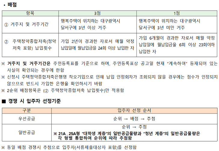<대구 대곡 A블록 행복주택 입주자 모집> 대학생, 청년, 신혼부부, 고령자, 주거급여수급자 대상 매물 사진 7