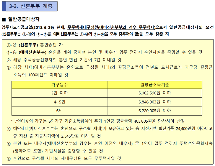 <대구 대곡 A블록 행복주택 입주자 모집> 대학생, 청년, 신혼부부, 고령자, 주거급여수급자 대상 매물 사진 8