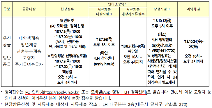 <대구 연경 A3 블록 행복주택 입주자 모집> 대학생, 청년, 신혼부부, 고령자, 주거급여수급자 대상 매물 사진 15