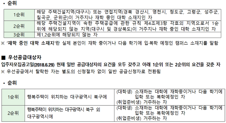 <대구 연경 A3 블록 행복주택 입주자 모집> 대학생, 청년, 신혼부부, 고령자, 주거급여수급자 대상 매물 사진 3