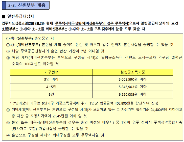 <대구 연경 A3 블록 행복주택 입주자 모집> 대학생, 청년, 신혼부부, 고령자, 주거급여수급자 대상 매물 사진 8