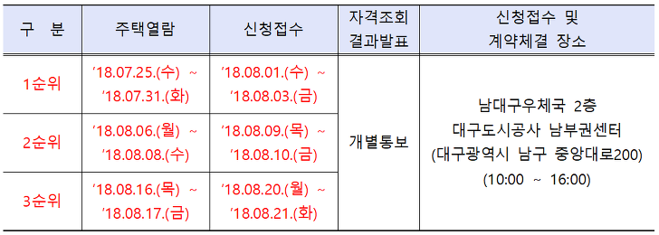 <대구도시공사. 임대주택 입주자 모집> 대구 남구, 달서구, 동구, 북구, 서구 매물 사진 11