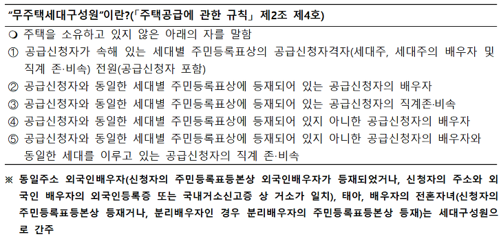 <대구도시공사. 임대주택 입주자 모집> 대구 남구, 달서구, 동구, 북구, 서구 매물 사진 4