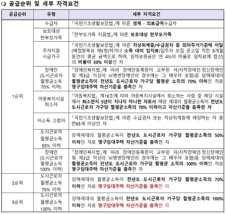 <대구도시공사. 임대주택 입주자 모집> 대구 남구, 달서구, 동구, 북구, 서구 매물 사진 5