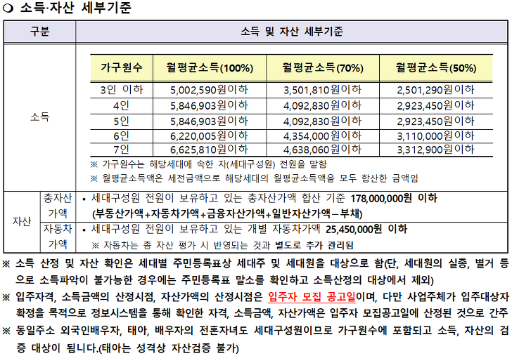 <대구도시공사. 임대주택 입주자 모집> 대구 남구, 달서구, 동구, 북구, 서구 매물 사진 6