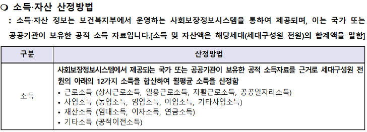 <대구도시공사. 임대주택 입주자 모집> 대구 남구, 달서구, 동구, 북구, 서구 매물 사진 7