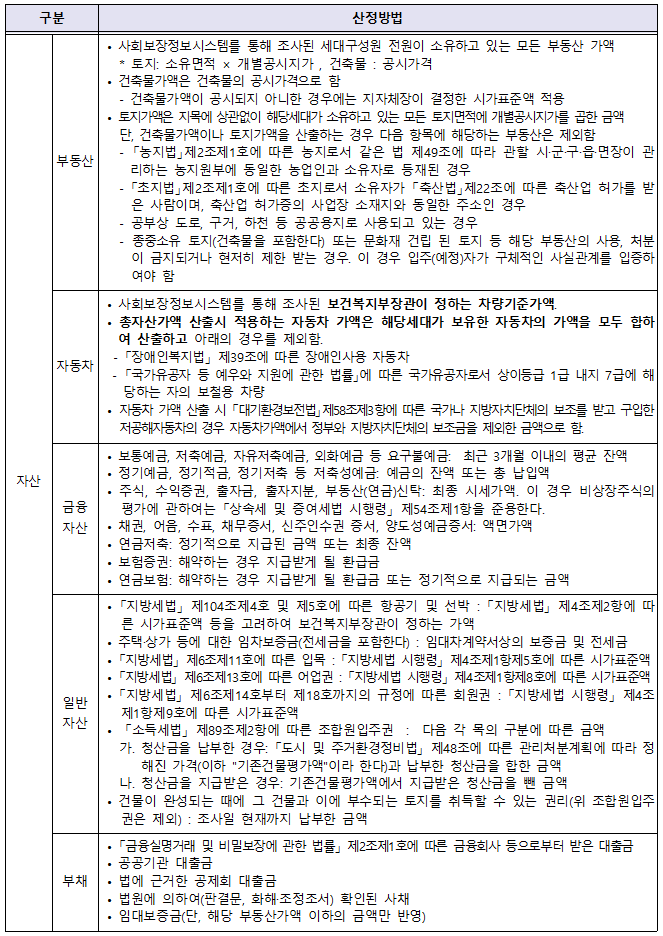 <대구도시공사. 임대주택 입주자 모집> 대구 남구, 달서구, 동구, 북구, 서구 매물 사진 8