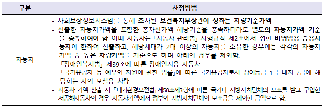 <대구도시공사. 임대주택 입주자 모집> 대구 남구, 달서구, 동구, 북구, 서구 매물 사진 9