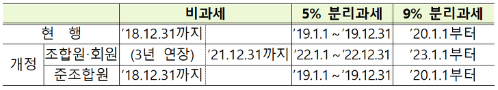 <2018년 세법개정안 살펴보기> 저소득층지원, 부동산세제, 비과세, 조세제도 매물 사진 3