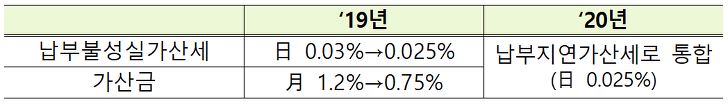 <2018년 세법개정안 살펴보기> 저소득층지원, 부동산세제, 비과세, 조세제도 매물 사진 4