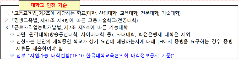 <2017년 대학생 전세임대주택 모집> 대학생대상 쉐어하우스 모집공고 매물 사진 4