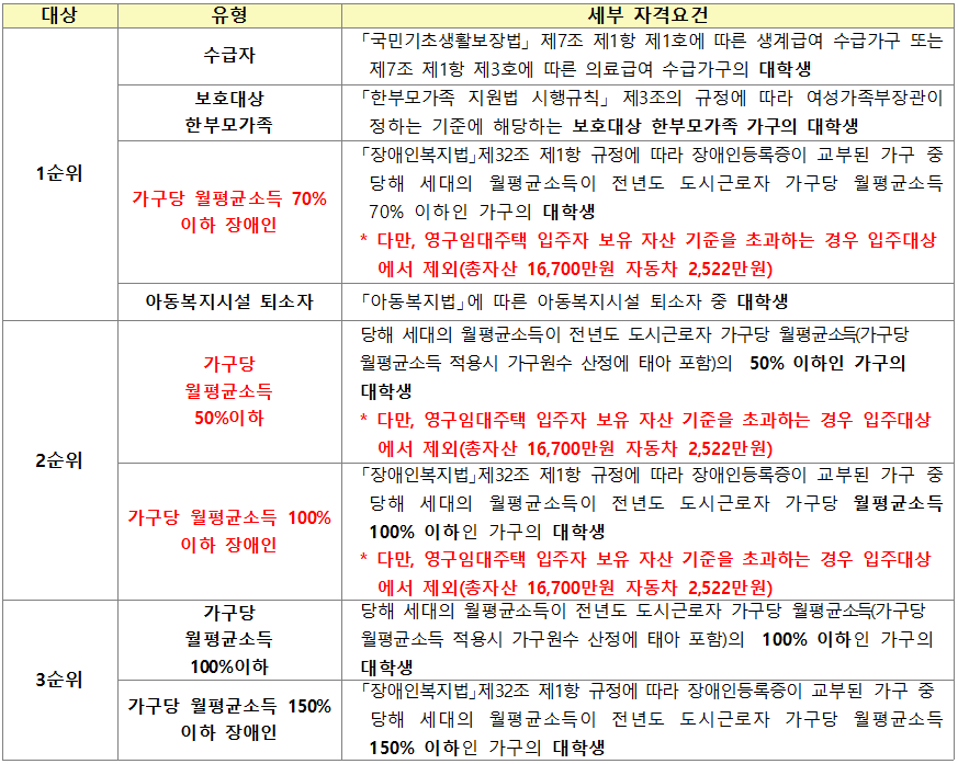 <2017년 대학생 전세임대주택 모집> 대학생대상 쉐어하우스 모집공고 매물 사진 5