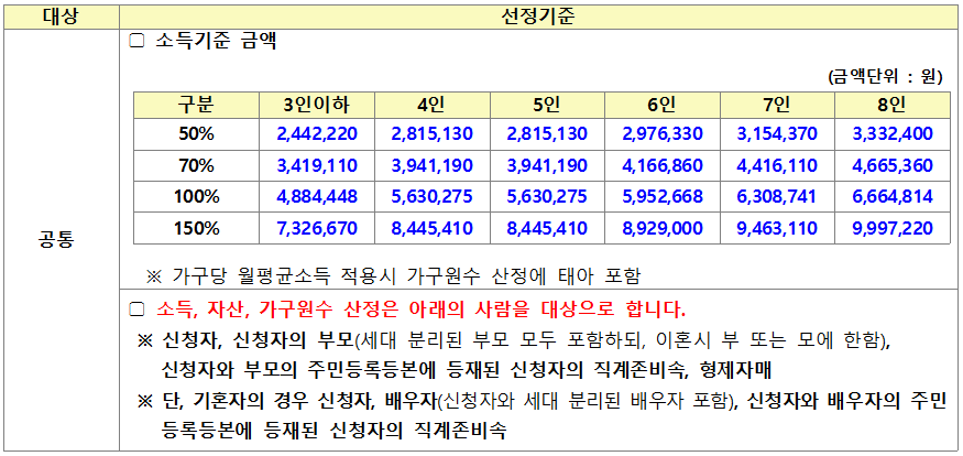 <2017년 대학생 전세임대주택 모집> 대학생대상 쉐어하우스 모집공고 매물 사진 6