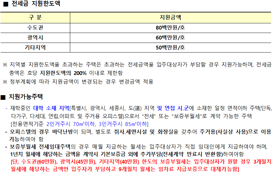 <2017년 대학생 전세임대주택 모집> 대학생대상 쉐어하우스 모집공고 매물 사진 7